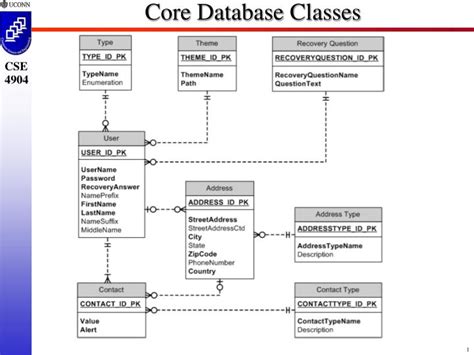 Database Class .